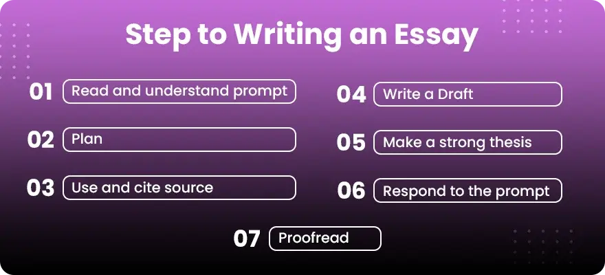 Step to Writing an Essay