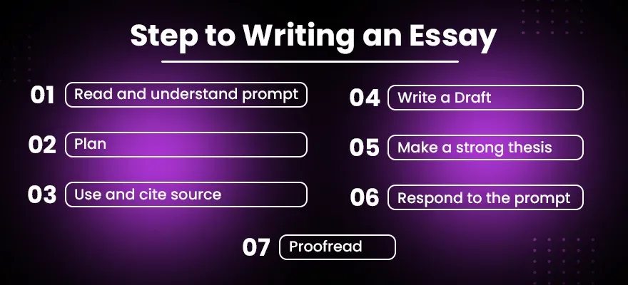 Step to Writing an Essay