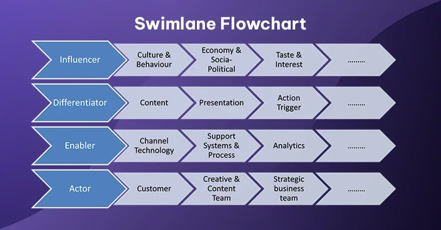 Swimlane Flowchart 