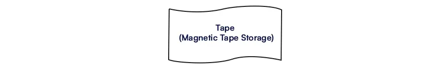 Tape (Magnetic Tape Storage)
