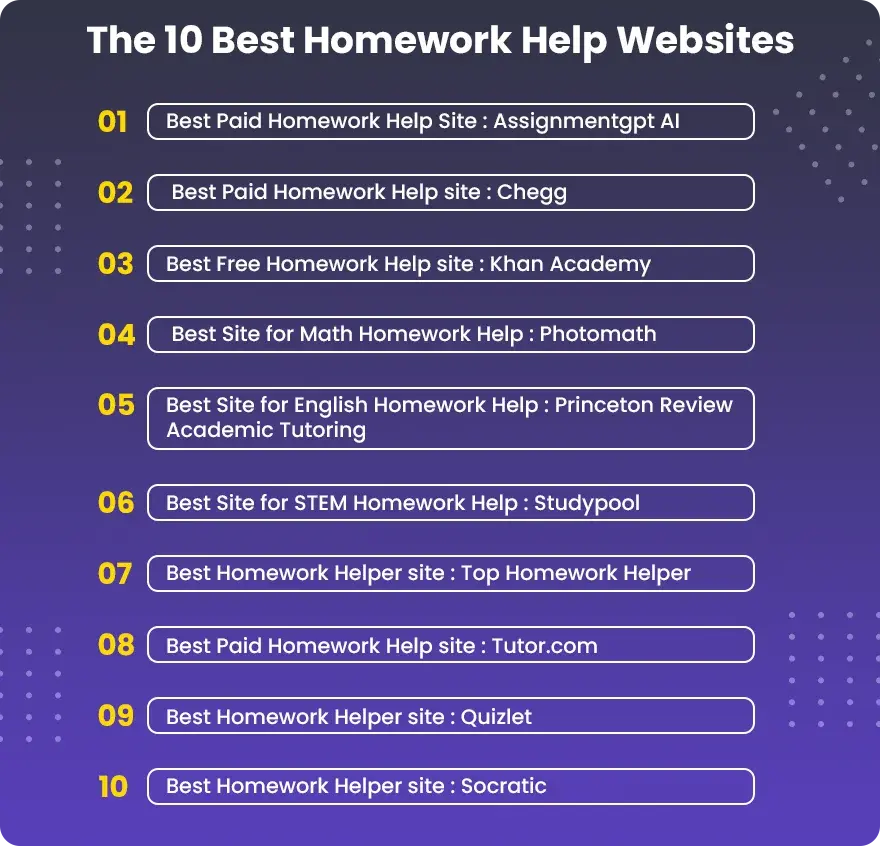 The 10 Best Homework Help Websites