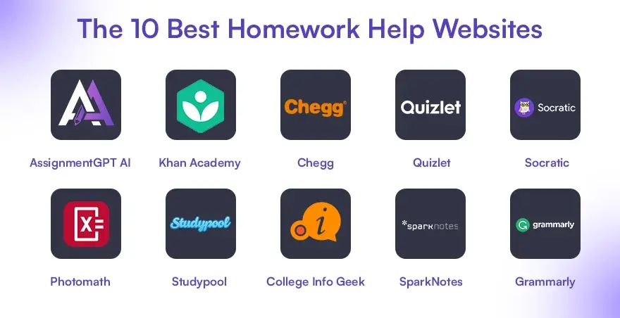 The 10 Best Homework Help Websites