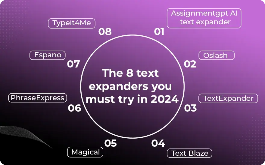The 8 text expanders you must try in 2024