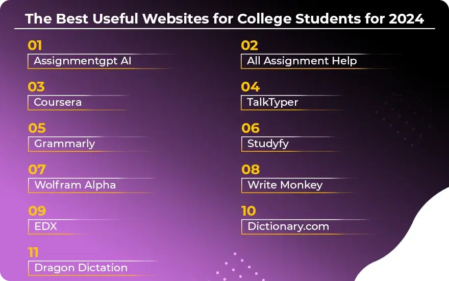 The Best Useful Websites for College Students for 2024