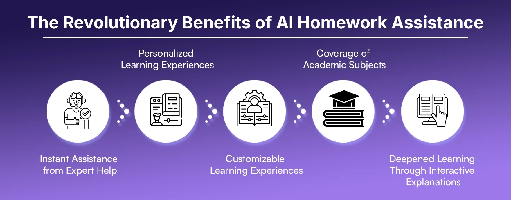 The Revolutionary Benefits of AI Homework Assistance