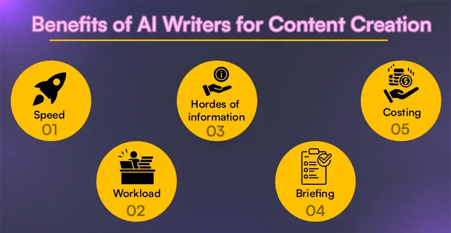 The benefits of AI writers for content creation