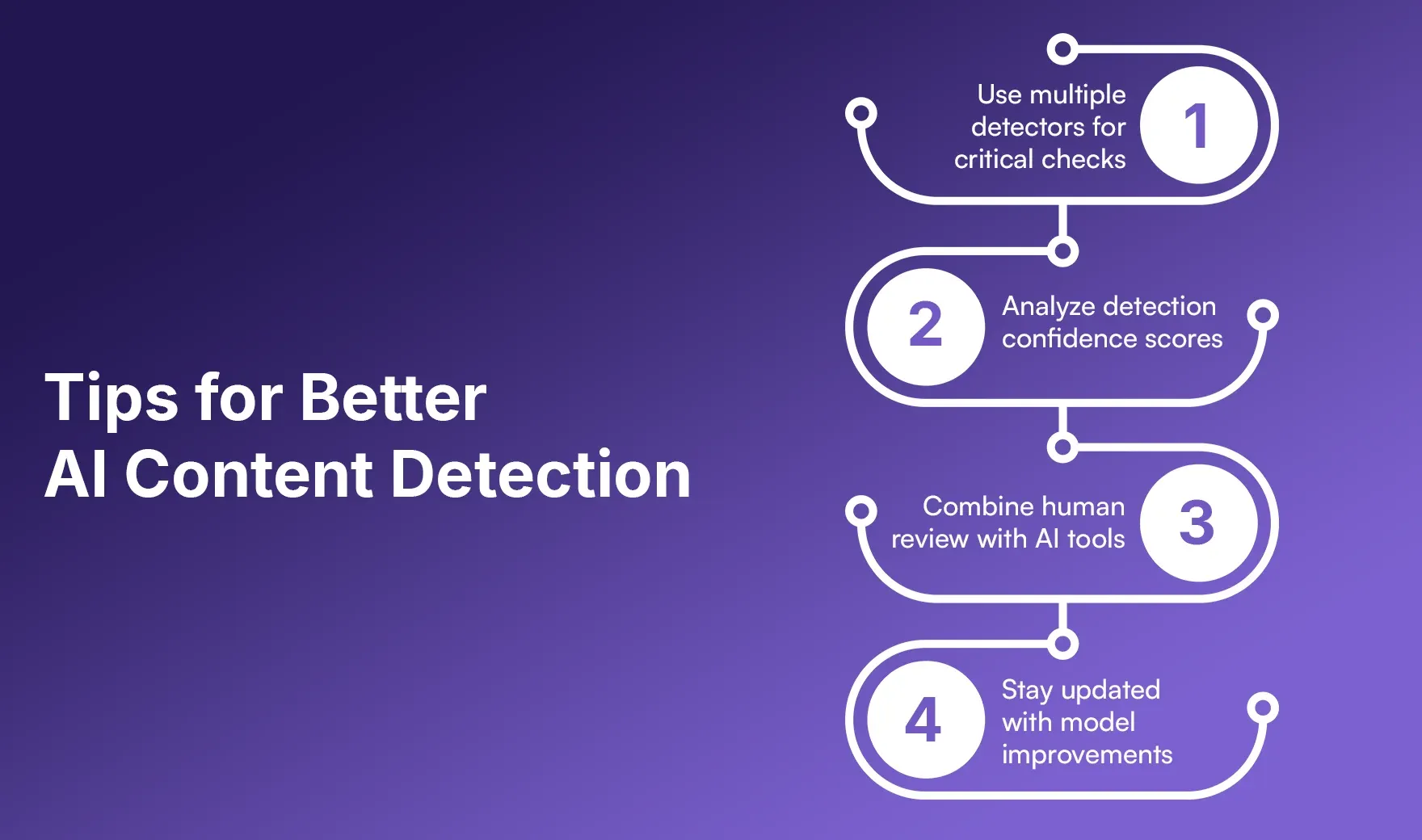 Tips for Better AI Content Detection