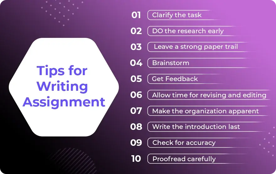 Tips for Writing Assignment