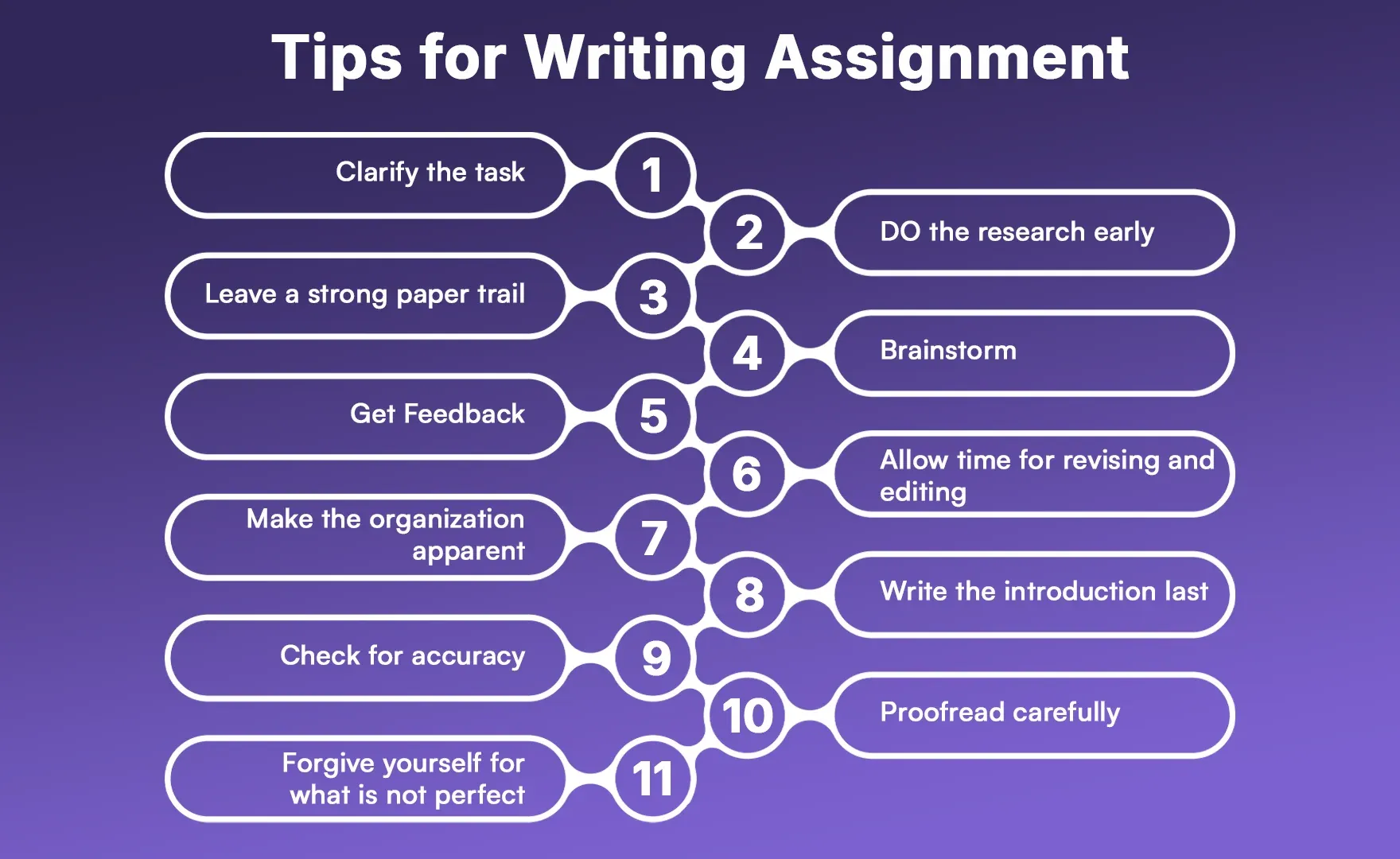 Tips for Writing Assignment