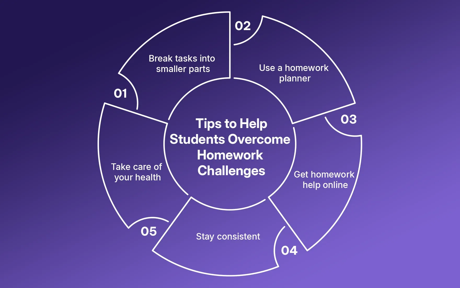 Tips to Help Students Overcome Homework Challenges
