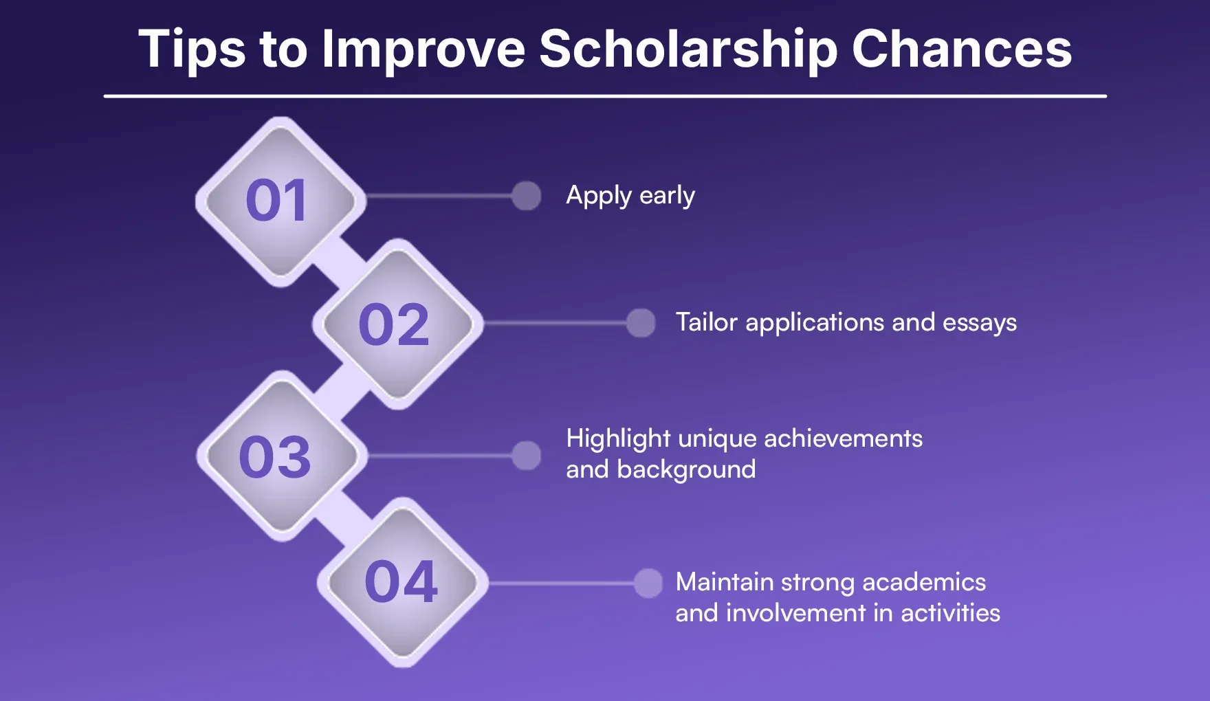 Tips to Improve Scholarship Chances