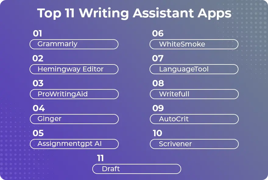 Top 11 Writing Asssistant Apps