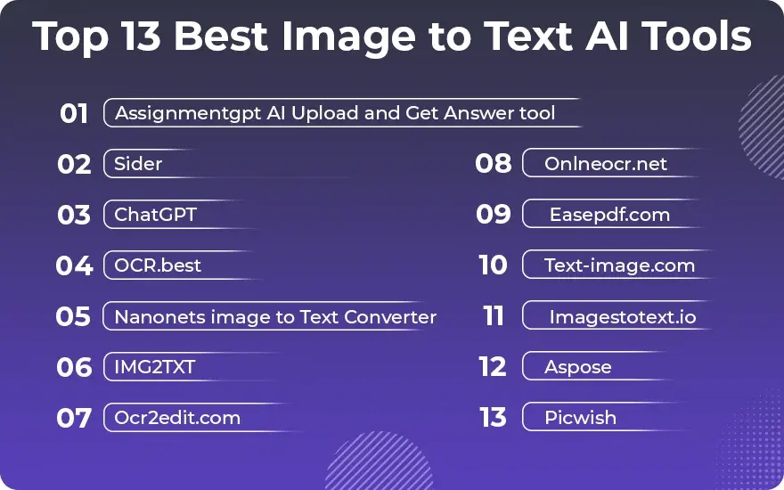Top 13 Best image to text AI tools