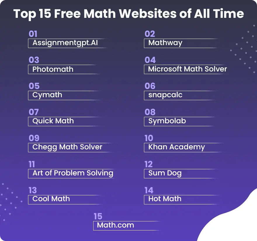 Top 15 Free Math Websites of All Time