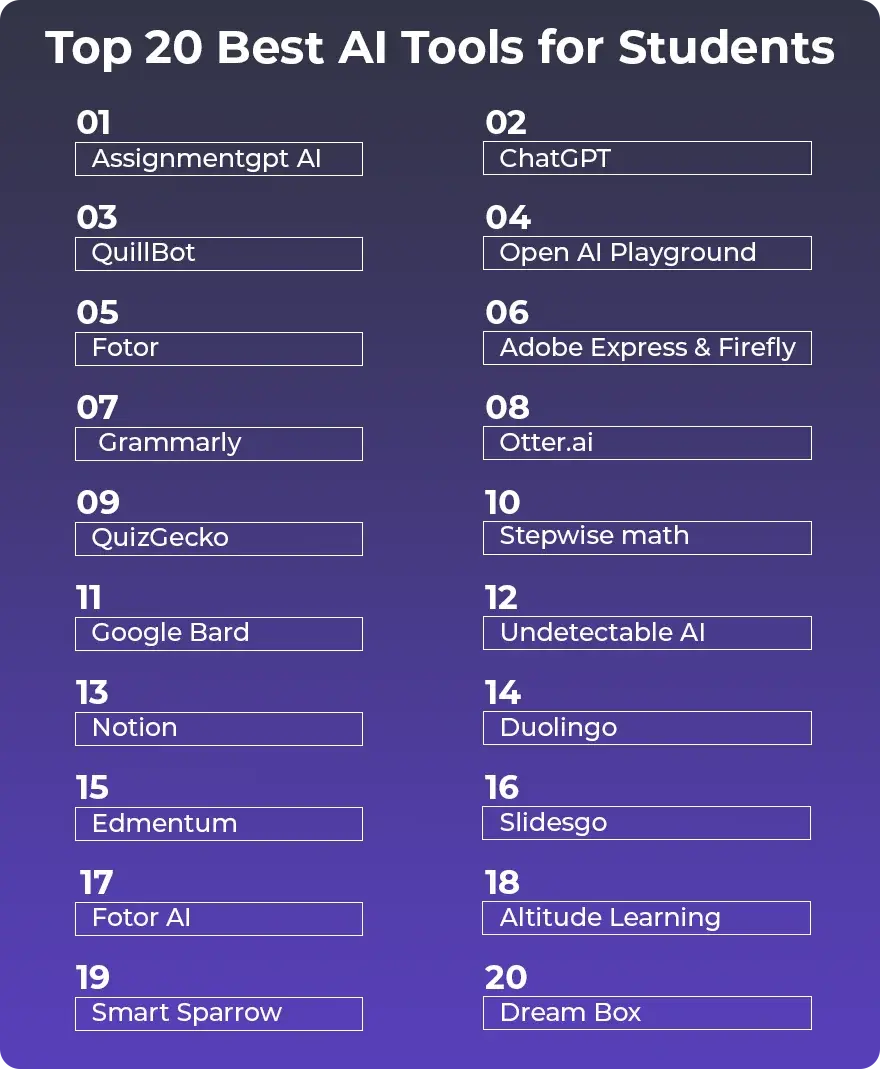 Top 20 Best AI Tools for Students