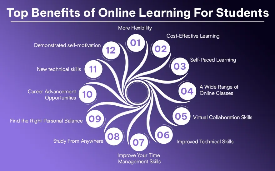 Top Benefits of Online Learning For Students