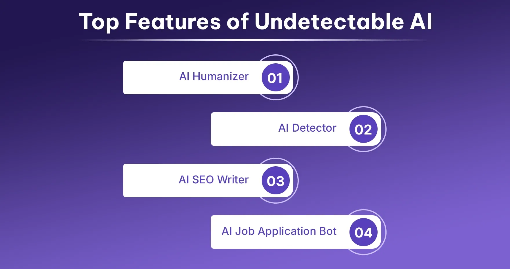 Top Features of Undetectable AI