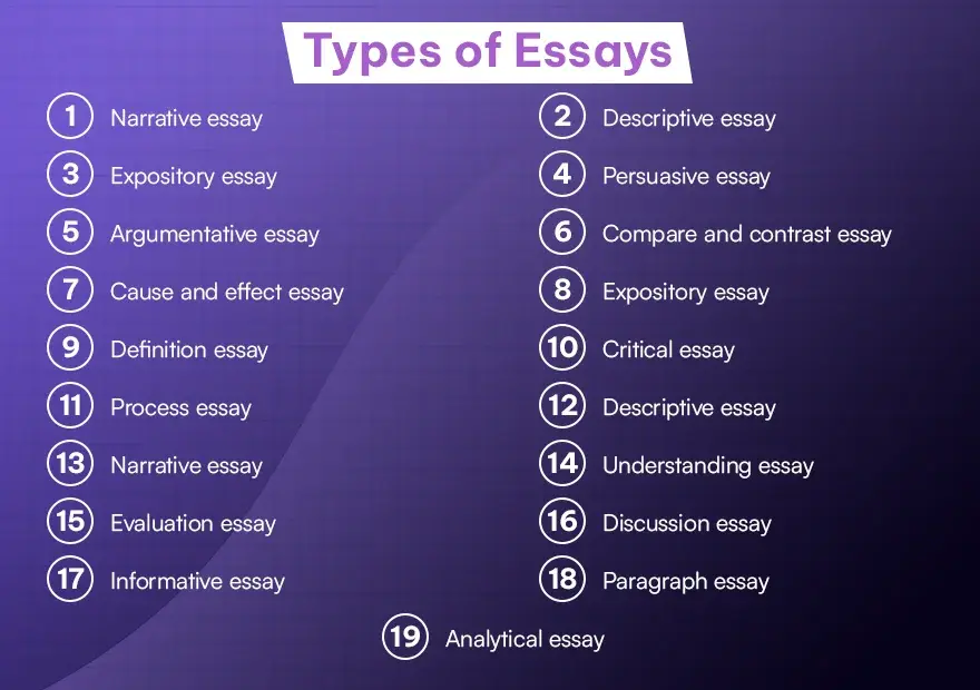 Types of Essays