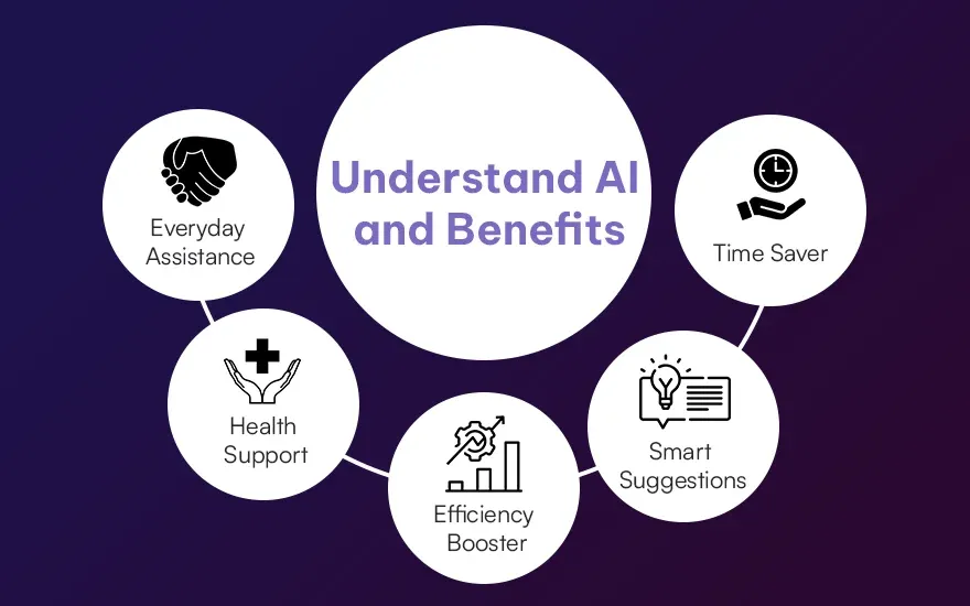 Understand AI and Benefits.webp