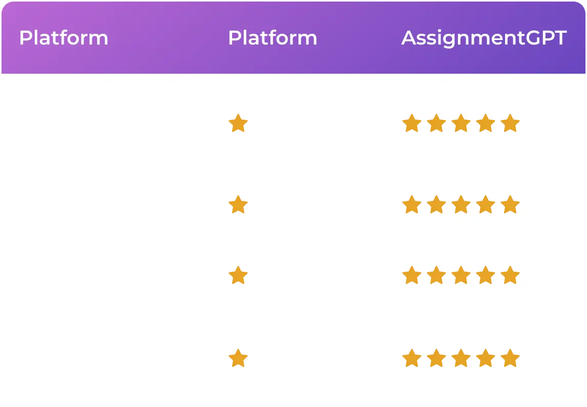 AssignmentGPT