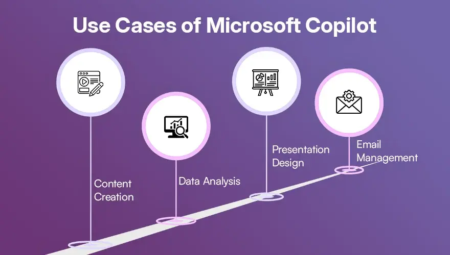 Use Cases of Microsoft Copilot