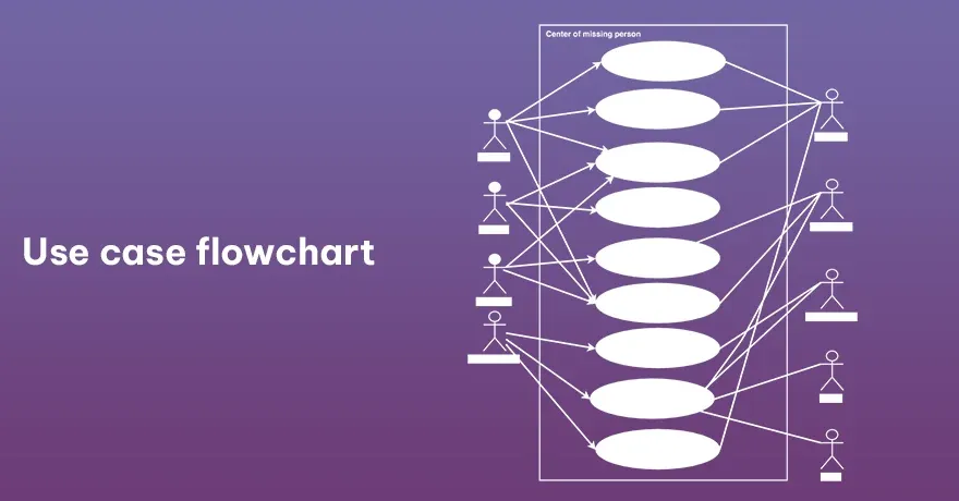 Use case flowchart