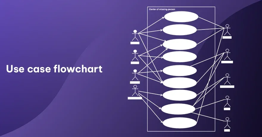 Use case flowchart 