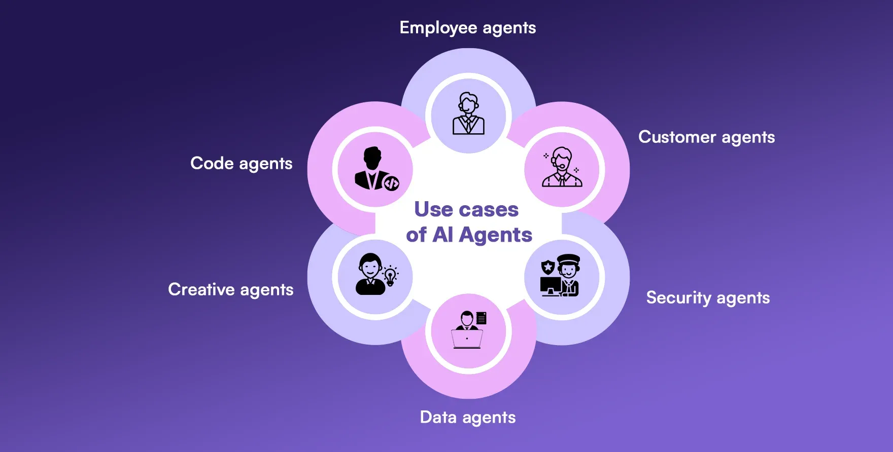 Use cases of AI Agents