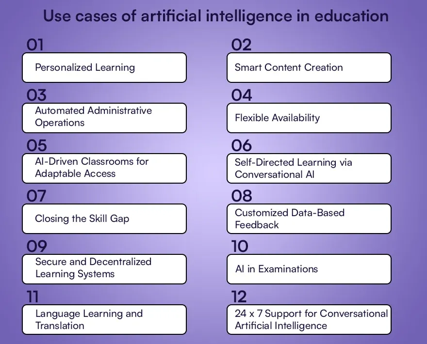 Use cases of artificial intelligence in education