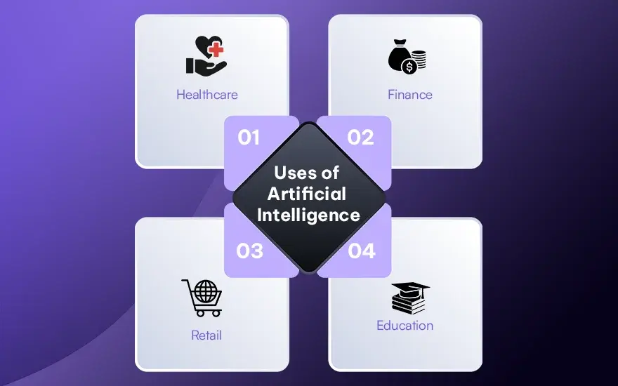 Uses of Artificial Intelligence