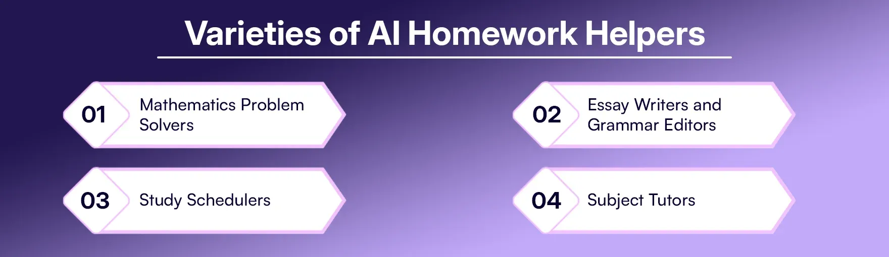 Varieties of AI Homework Helpers