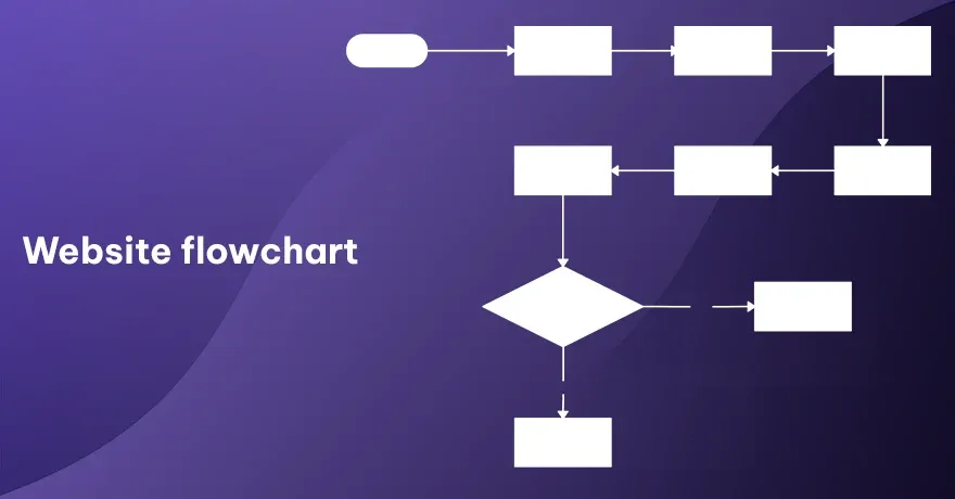 Website flowchart.