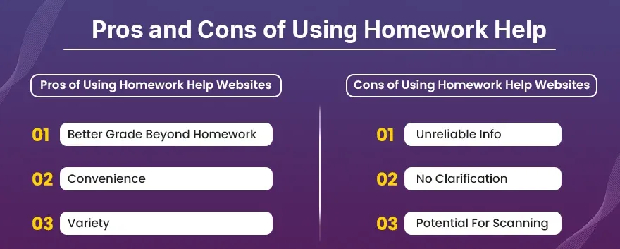 What Are the Pros and Cons of Using Homework Help Sites.webp