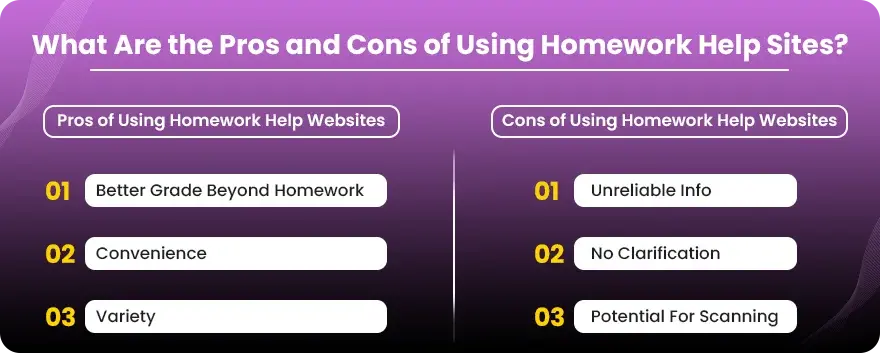 What Are the Pros and Cons of Using Homework Help Sites