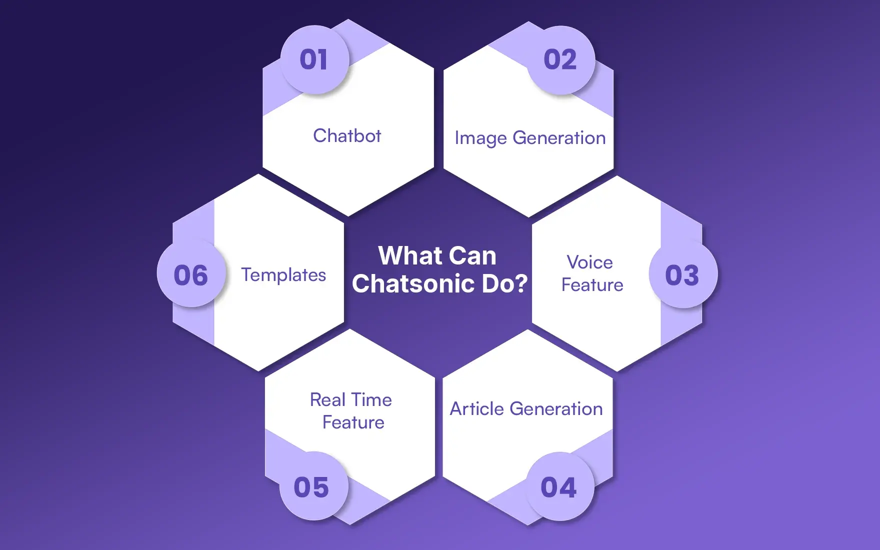 What Can Chatsonic Do