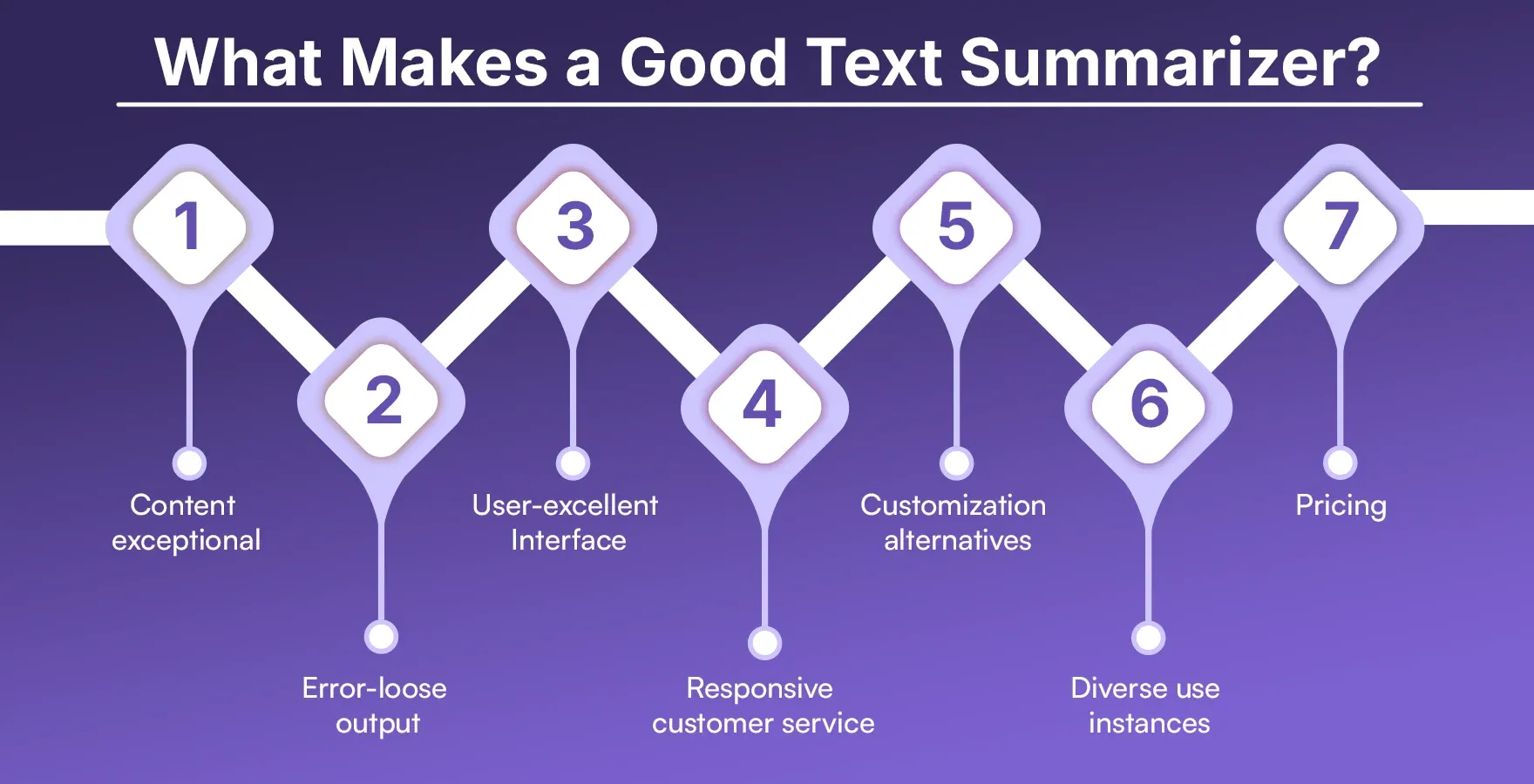 What Makes a Good Text Summarizer