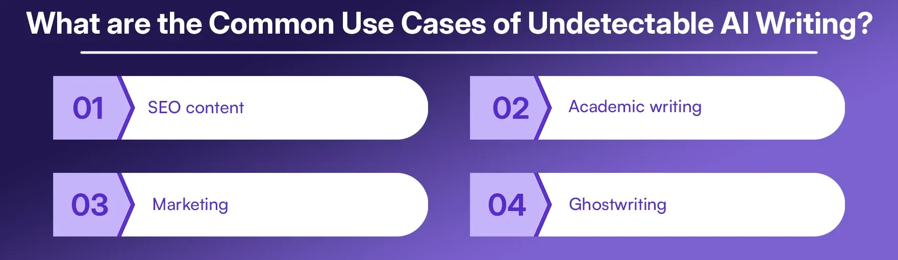 What are the Common Use Cases of Undetectable AI Writing