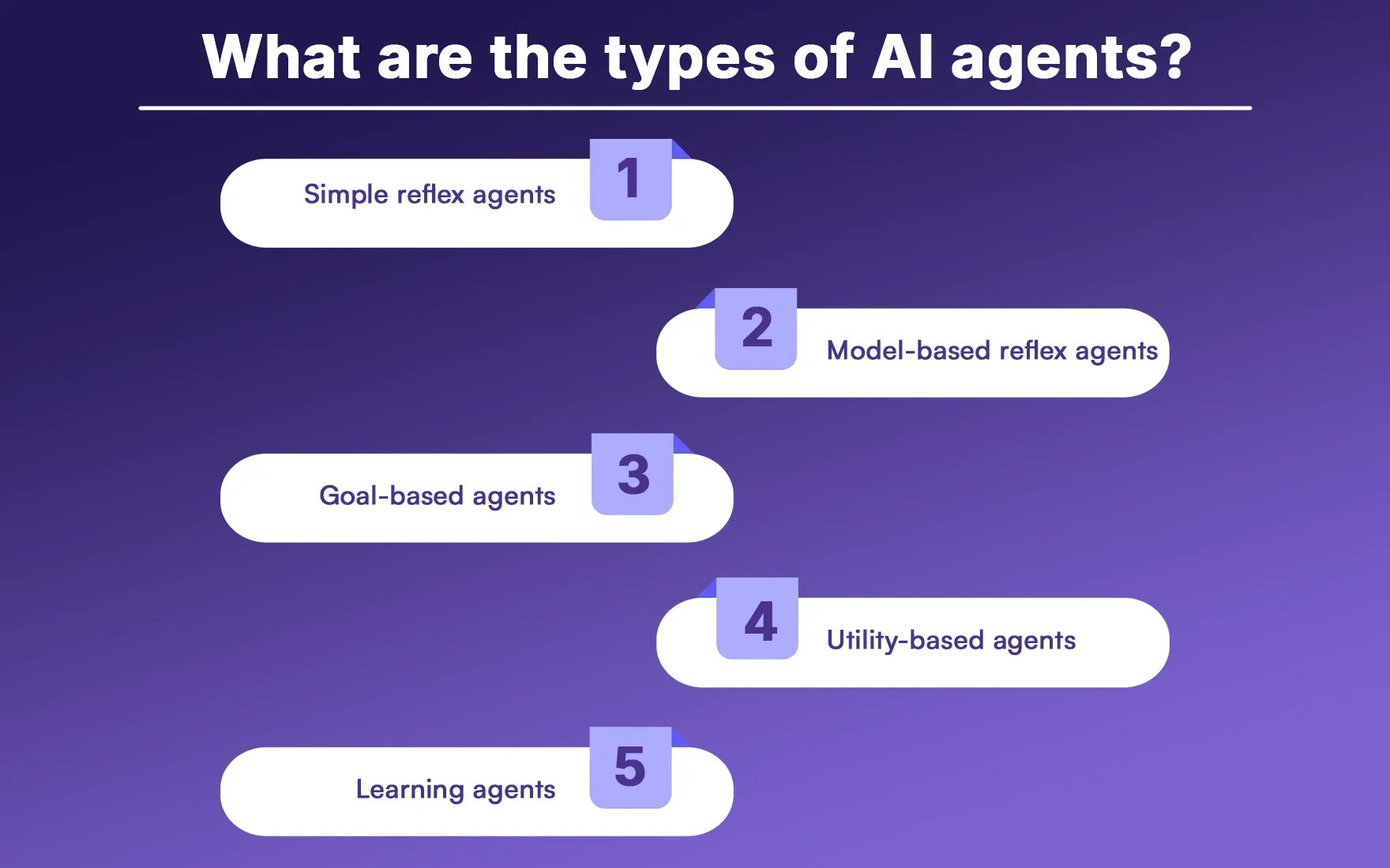 What are the types of AI agents