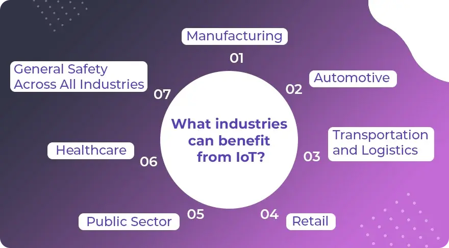 What industries can benefit from IoT