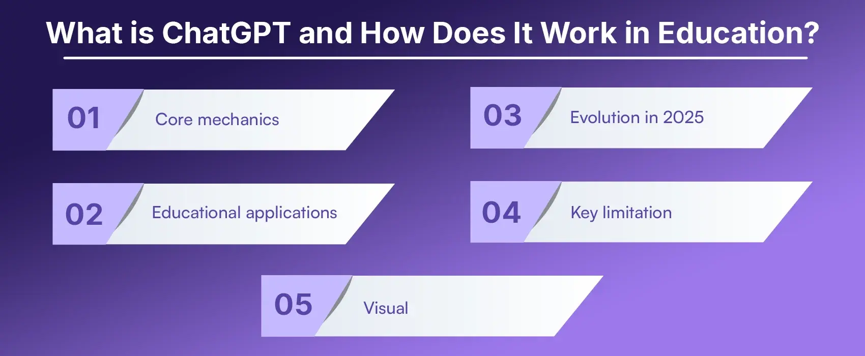 What is ChatGPT and How Does It Work in Education