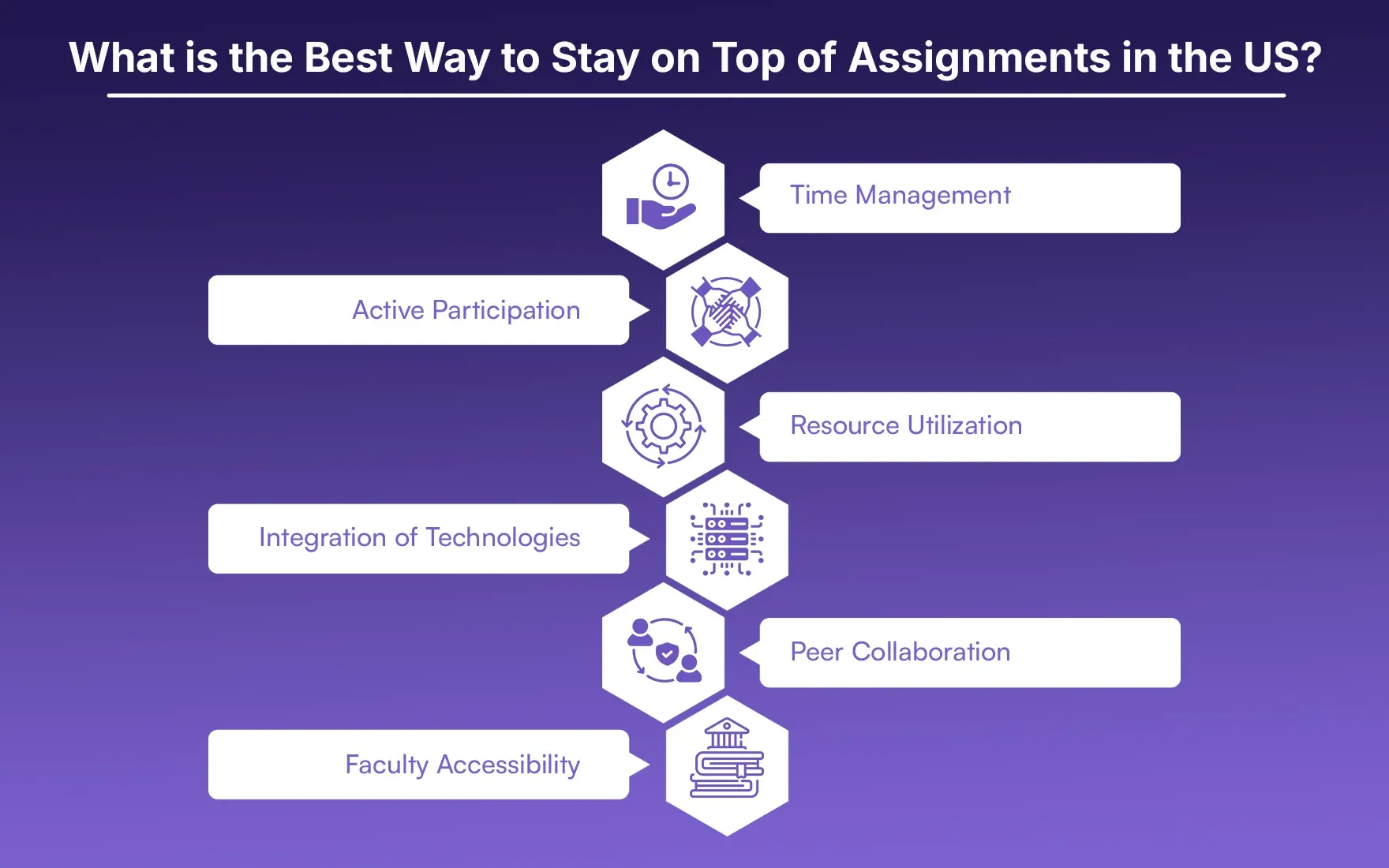 What is the Best Way to Stay on Top of Assignments in the US