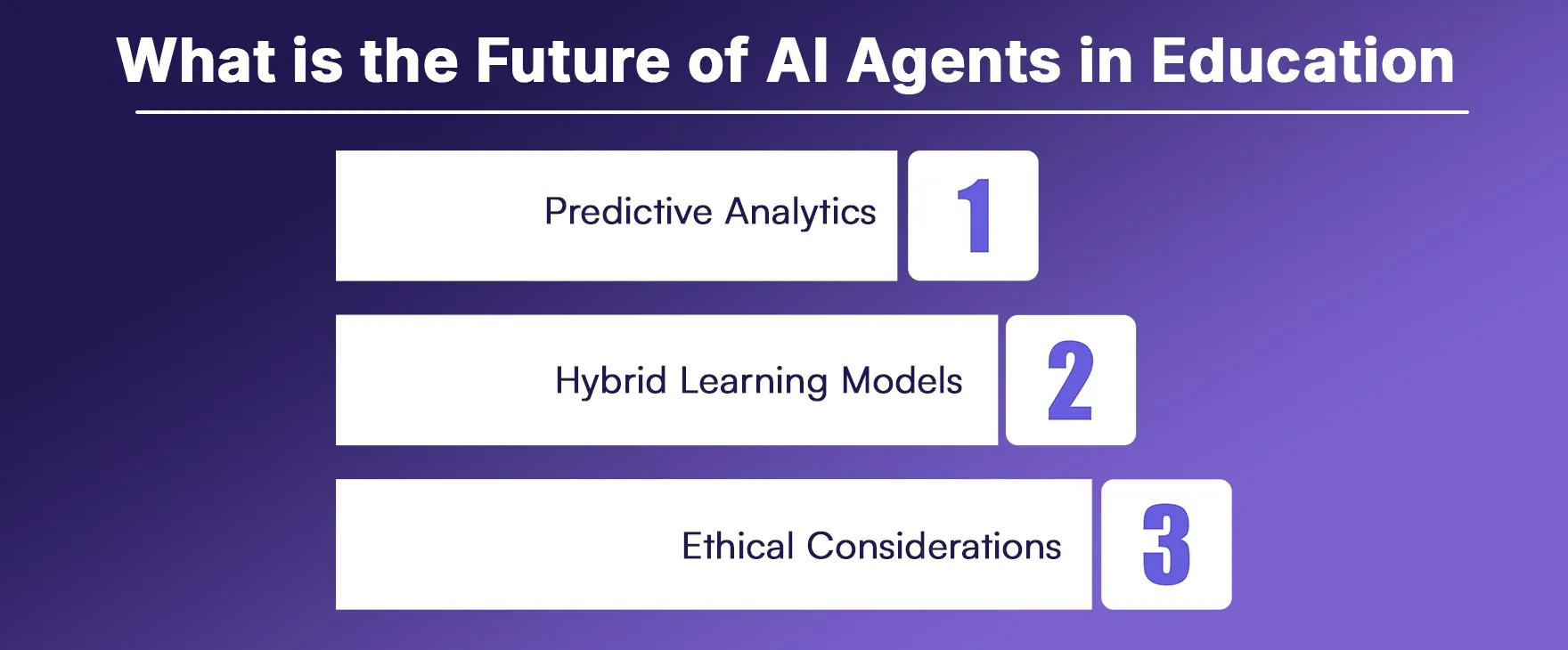 What is the Future of AI Agents in Education