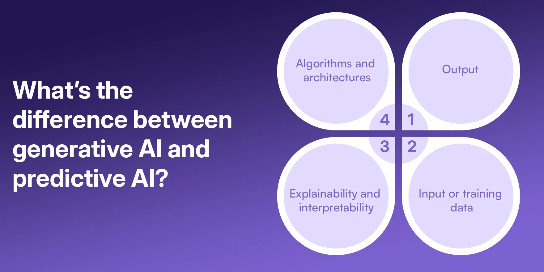 What’s the difference between generative AI and predictive AI