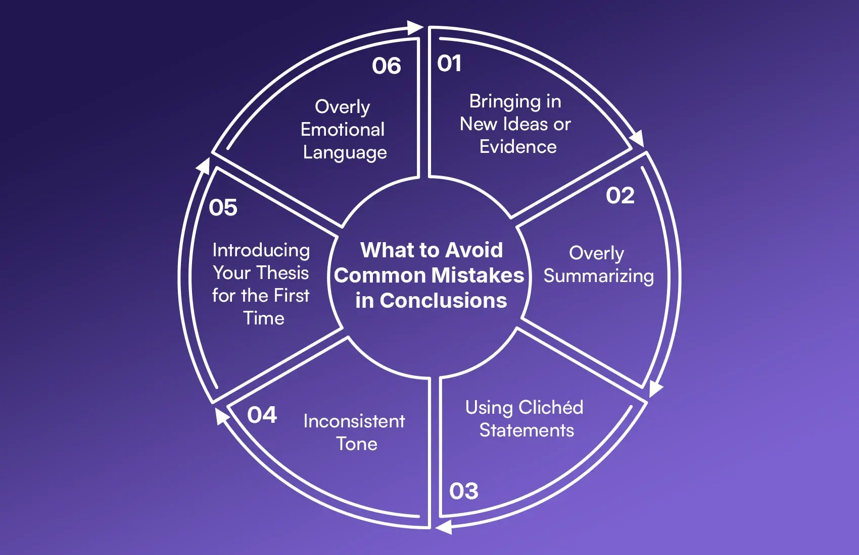 What to Avoid Common Mistakes in Conclusions What to Avoid Common Mistakes in Conclusions