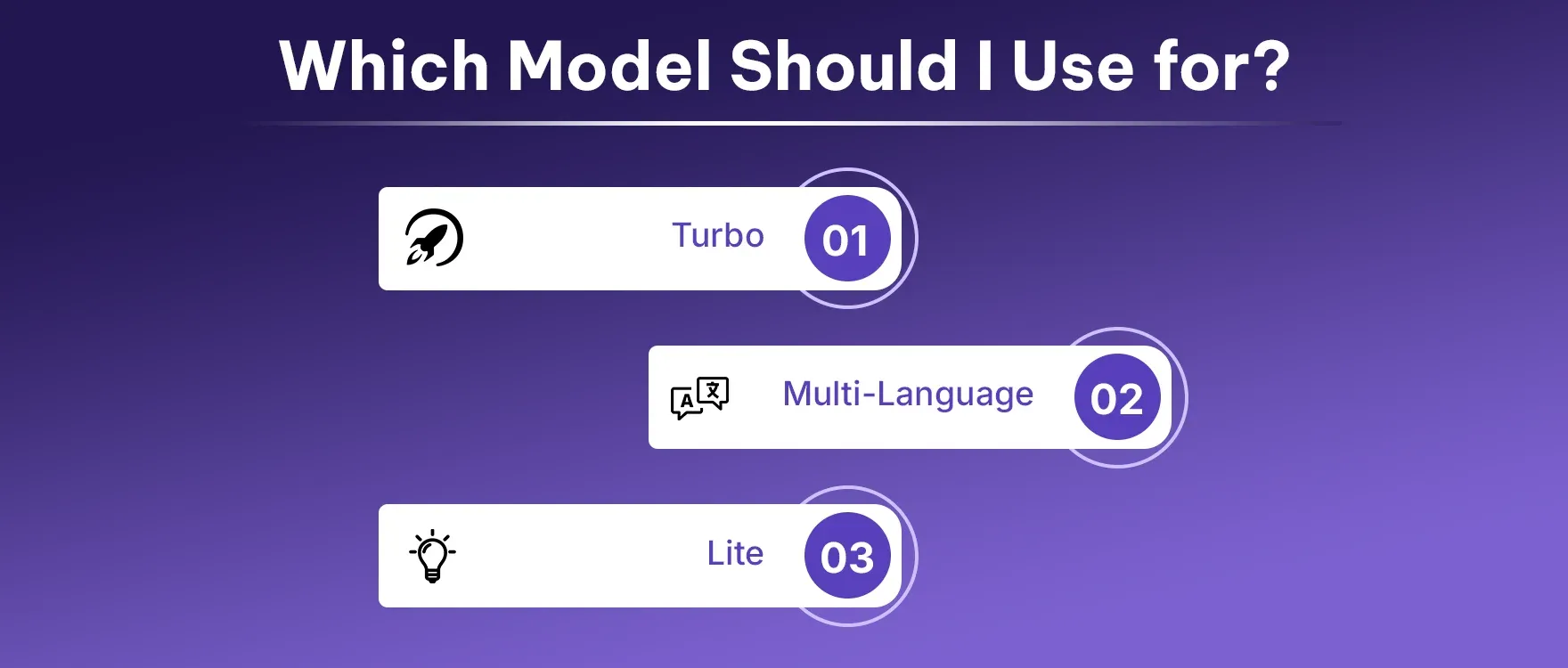 Which Model Should I Use for