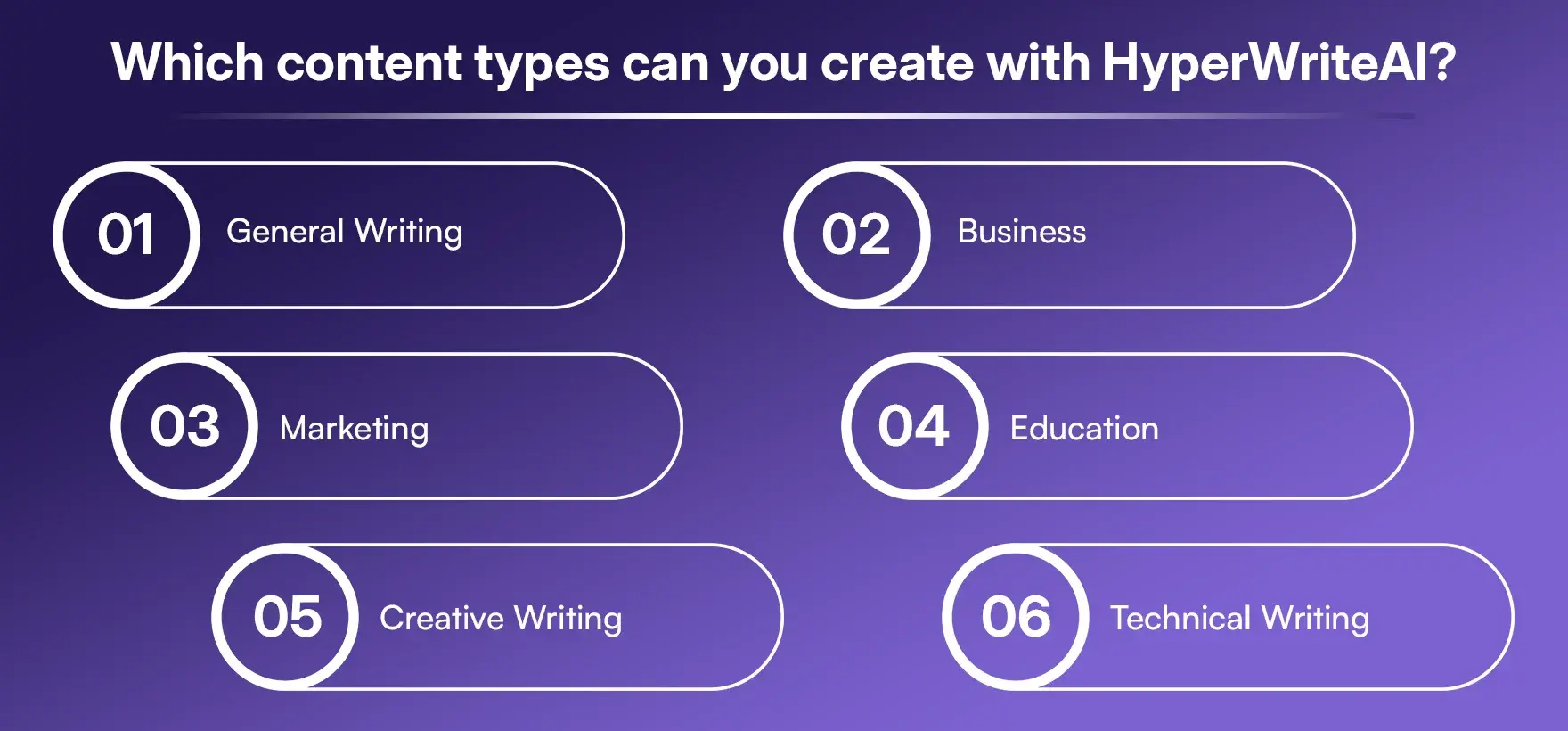 Which content types can you create with HyperWriteAI