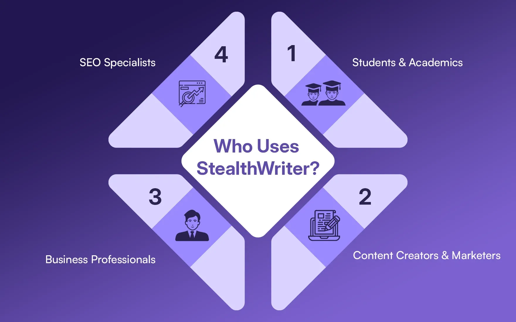 Who Uses StealthWriter