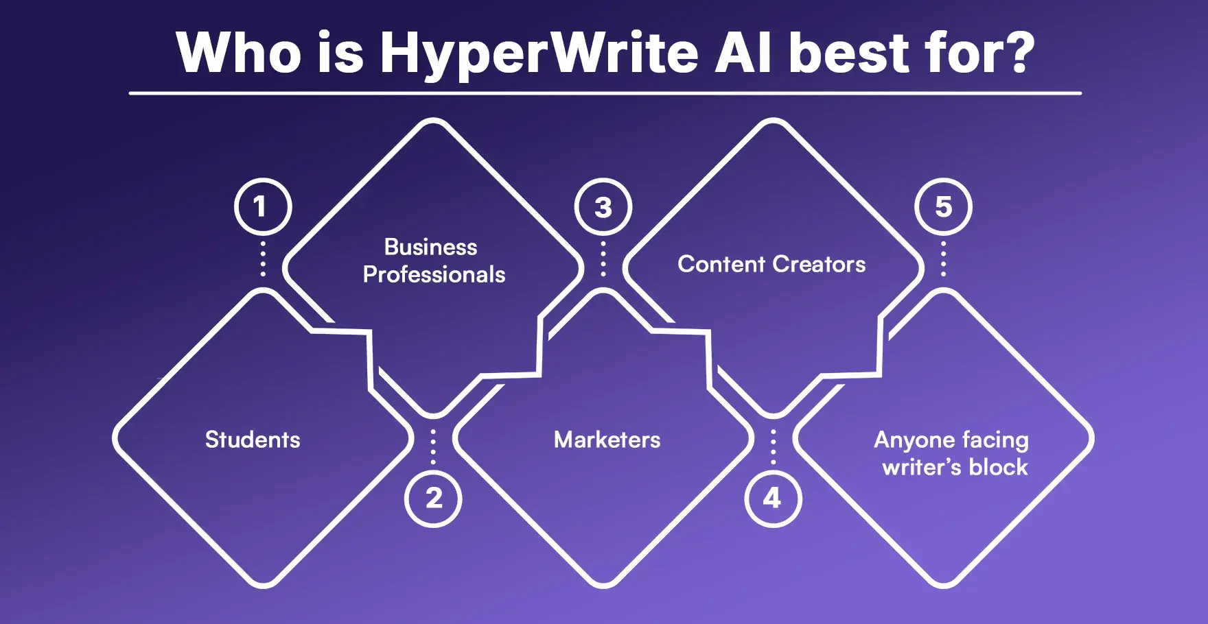 Who is HyperWrite AI best for