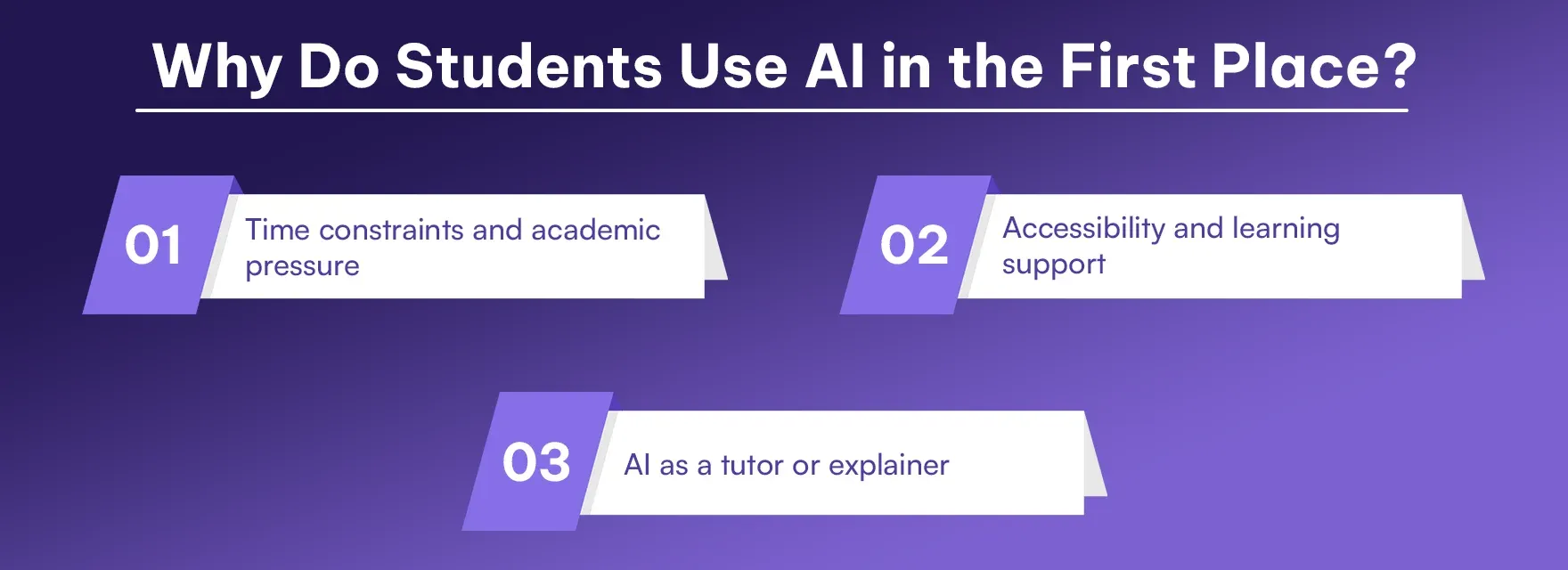 Why Do Students Use AI in the First Place