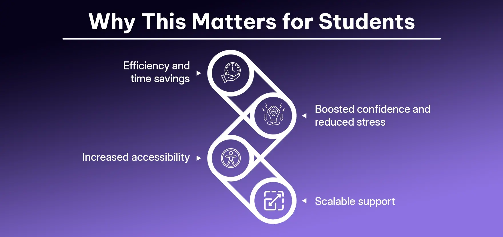 Why This Matters for Students